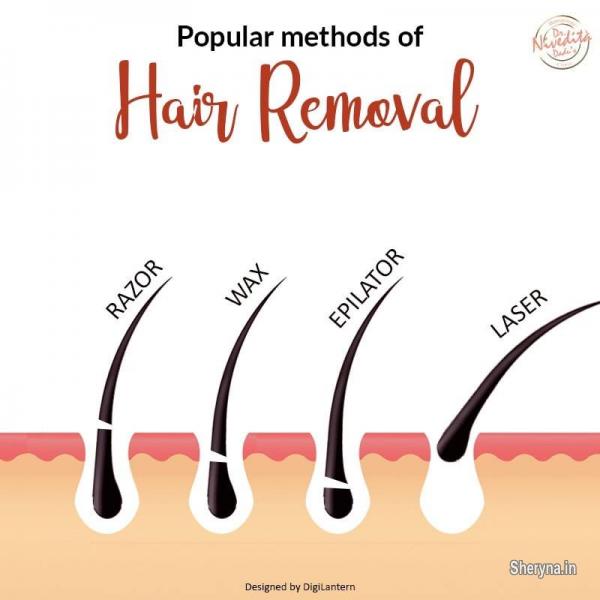 Cost Of Laser Hair Removal In India  Laser Hair Removal Cost